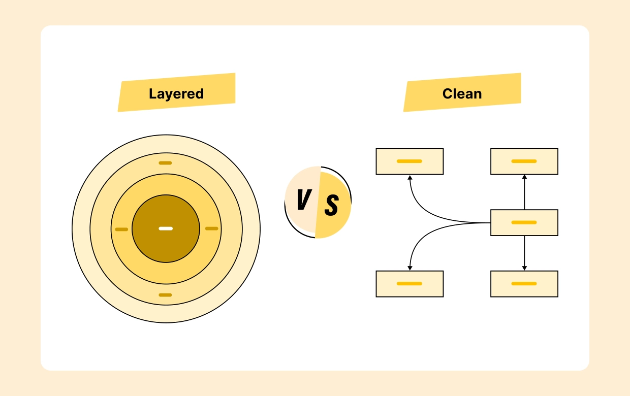 Layered vs Clean Architecture Patterns